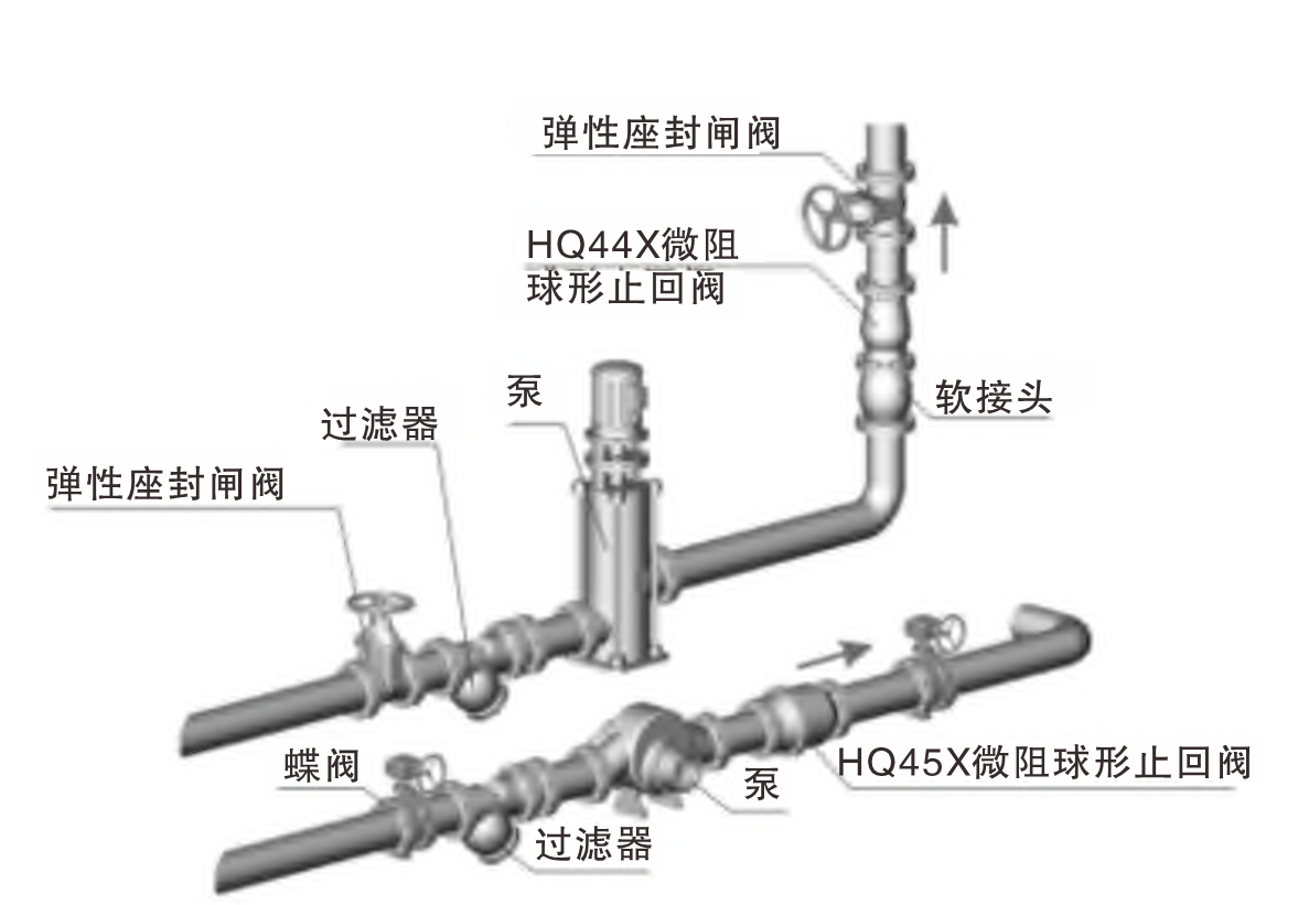 HQ44X HQ45X 微阻球型止回閥03.png